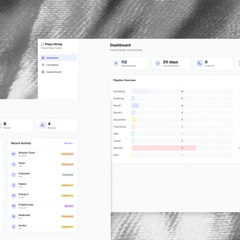 CandiTracker dashboard